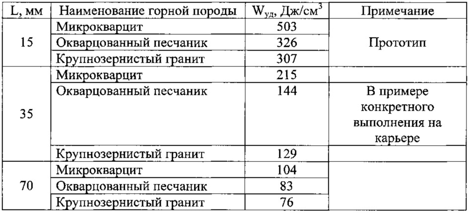 Электроимпульсное буровое долото (патент 2631749)