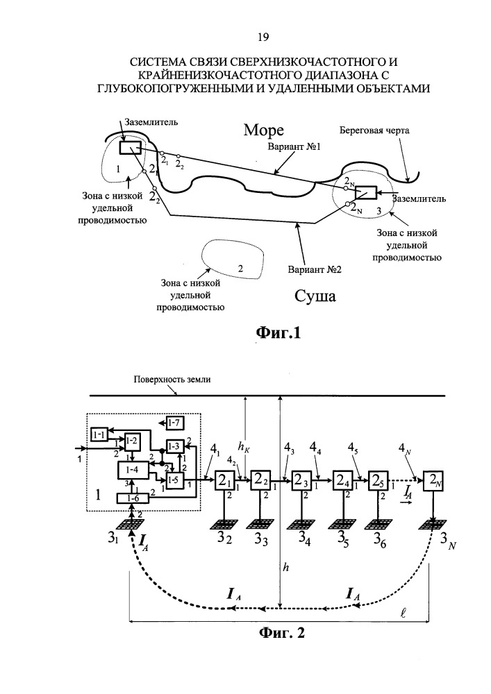 Система связи сверхнизкочастотного и крайненизкочастотного диапазонов с глубокопогруженными и удаленными объектами (патент 2659409)