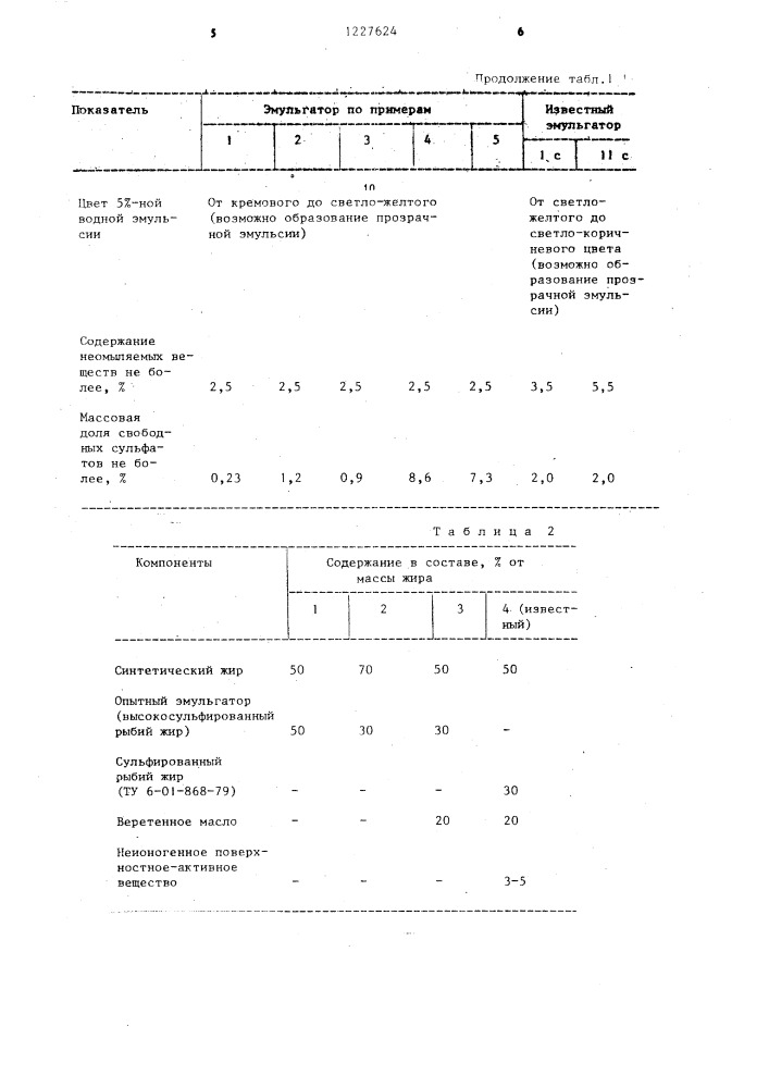 Способ получения эмульгатора для жирования кож (патент 1227624)