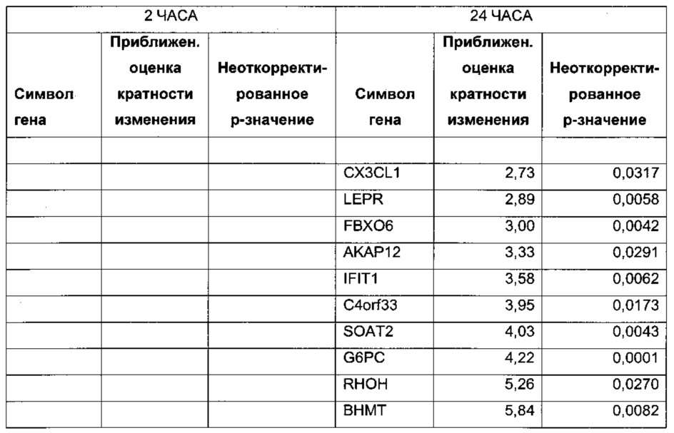 Соединения для улучшенной дифференцировки стволовых клеток в гепатоциты (патент 2662954)