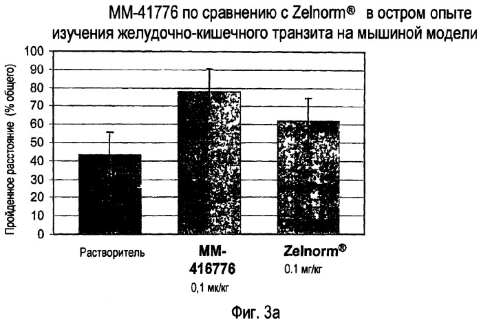 Способы и композиции для лечения желудочно-кишечных расстройств (патент 2353383)