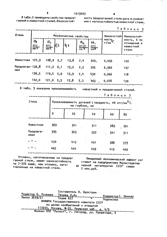 Литая износостойкая сталь (патент 1019003)