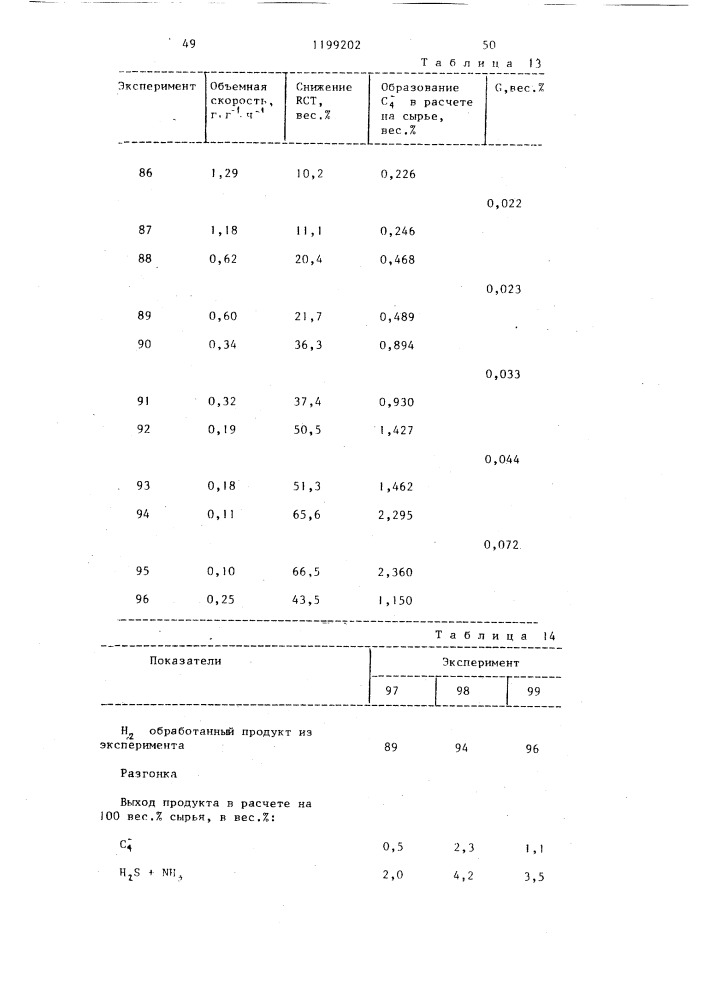 Способ получения углеводородов (патент 1199202)