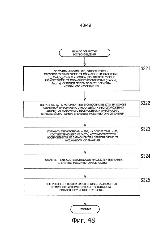 Устройство обработки информации и способ (патент 2650181)