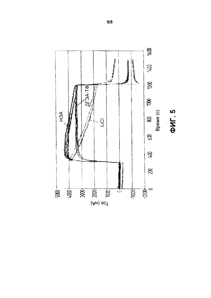 Электрохимический газовый датчик с ионной жидкостью в качестве электролита для обнаружения аммиака и аминов (патент 2617845)