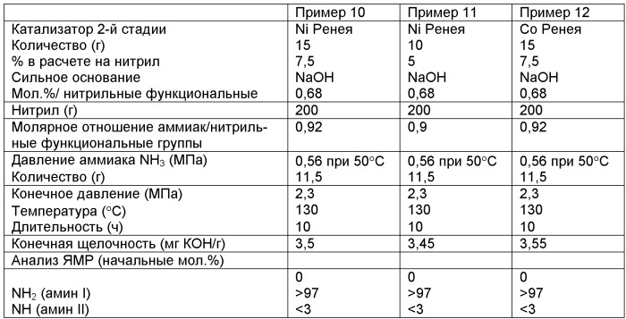 Способ синтеза первичных диаминов и/или триаминов высокой степени чистоты (патент 2454400)