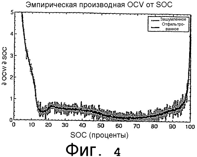 Способ расчета допустимой мощности батарей с использованием усовершенствованных методик предсказания на основе модели элемента (патент 2336618)