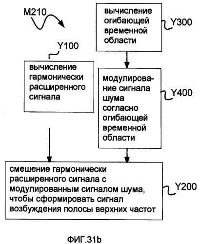 Системы, способы и устройства для устраняющей разреженность фильтрации (патент 2413191)