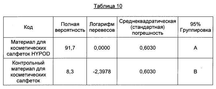 Подложка, содержащая вспененные полезные агенты, и способ ee получения (патент 2575263)