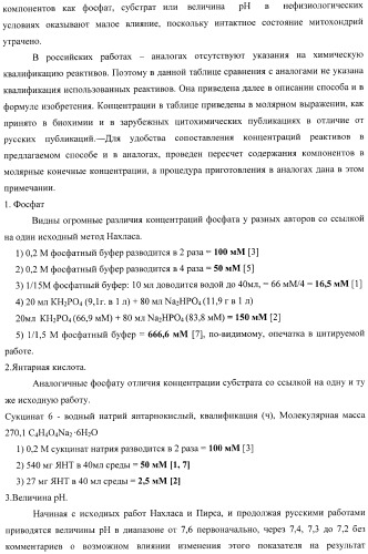 Цитобиохимический способ определения активности сукцинатдегидрогеназы, окисления эндогенной янтарной кислоты, сигнального действия микромолярных концентраций янтарной кислоты, его применение для количественной оценки уровня адренергической регуляции в организме, среда и набор для осуществления способа (патент 2364868)