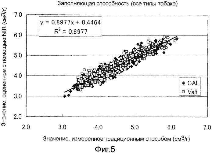 Способ измерения заполняющей способности (патент 2541148)