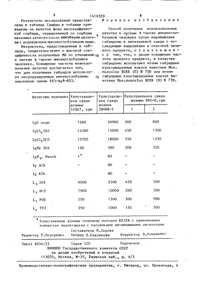 Способ получения моноклональных антител к легким @ -цепям иммуноглобулинов человека (патент 1416509)