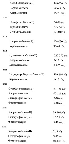 Способ получения фосфатов кобальта (ii)-аммония (патент 2542287)