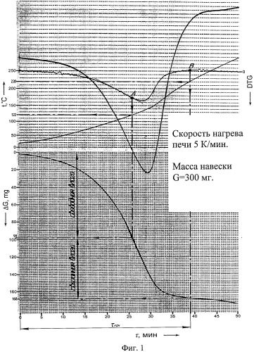 Способ прогнозирования температуры мелкодисперсного материала, содержащего свободную и связанную влагу, в процессе конвективной сушки (патент 2492398)