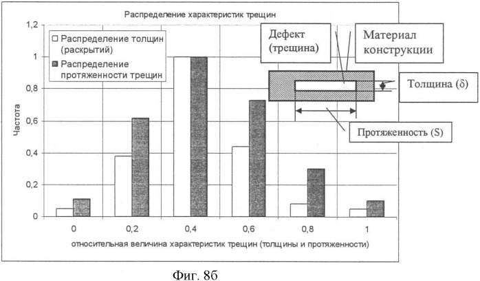 Способ теплового контроля остаточных напряжений и дефектов конструкций (патент 2383009)