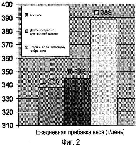 Заключенные в матрицу композиции, содержащие органические кислоты и жирные кислоты (патент 2443120)