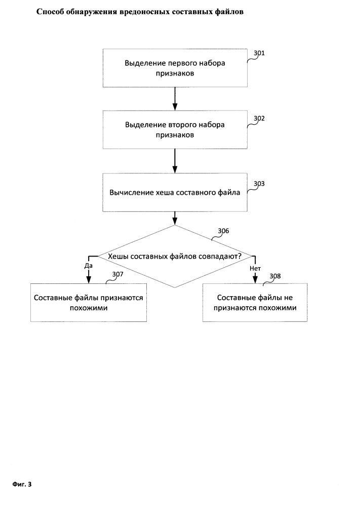 Способ обнаружения вредоносных составных файлов (патент 2634178)