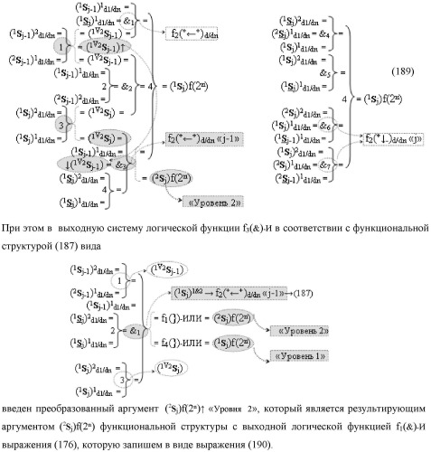Функциональная выходная структура условно разряда &quot;j&quot; сумматора fcd( )ru с максимально минимизированным технологическим циклом  t  для промежуточных аргументов слагаемых (2sj)2 d1/dn &quot;уровня 2&quot; и (1sj)2 d1/dn &quot;уровня 1&quot; второго слагаемого и промежуточных аргументов (2sj)1 d1/dn &quot;уровня 2&quot; и (1sj)1 d1/dn &quot;уровня 1&quot; первого слагаемого формата &quot;дополнительный код ru&quot; с формированием результирующих аргументов суммы (2sj)f(2n) &quot;уровня 2&quot; и (1sj)f(2n) &quot;уровня 1&quot; в том же формате (варианты русской логики) (патент 2480814)