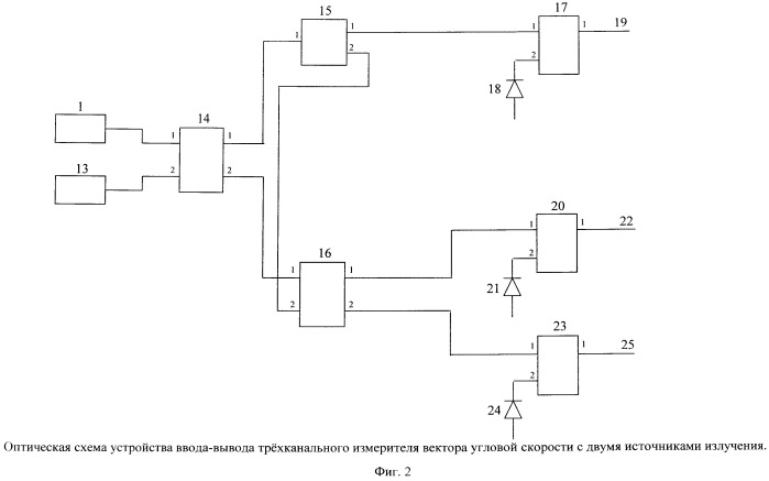 Оптическая схема устройства ввода-вывода измерителя вектора угловой скорости на основе волоконно-оптических гироскопов (патент 2539673)