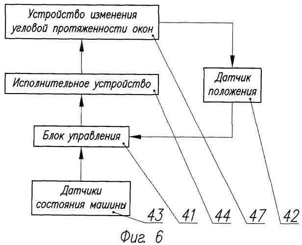Роторная машина объемного действия (патент 2422642)