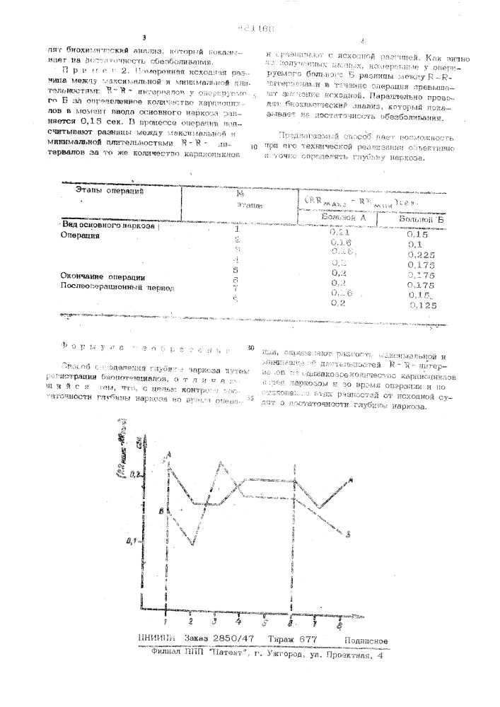 Способ определения достаточности глубины наркоза (патент 481166)