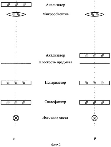 Микроскопное покровное стекло (патент 2436137)