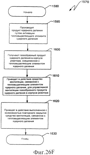 Вентилируемый тепловыделяющий модуль ядерного деления (патент 2548011)