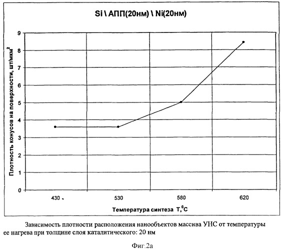 Способ формирования углеродных наноструктур (патент 2417943)