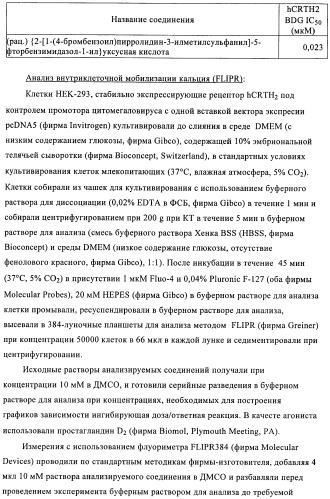 Производные 2-сульфанилбензимидазол-1-илуксусной кислоты в качестве антагонистов crth2 (патент 2409569)