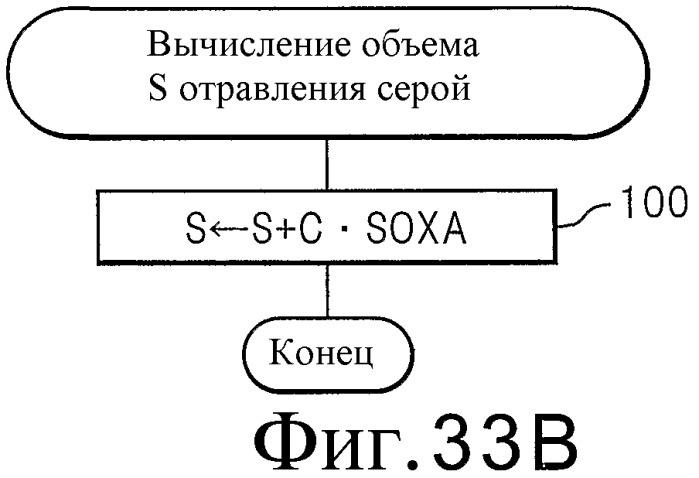 Система очистки выхлопных газов двигателя внутреннего сгорания (патент 2479730)