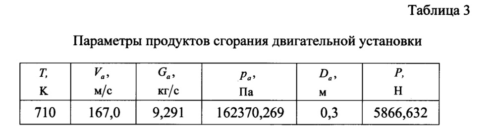 Устройство повышения кучности при стрельбе из образцов стрелково-пушечного вооружения, установленных на вертолетах (патент 2658069)