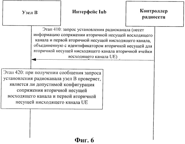 Способ и система доставки и получения информации о сопряжении вторичной несущей (патент 2518902)