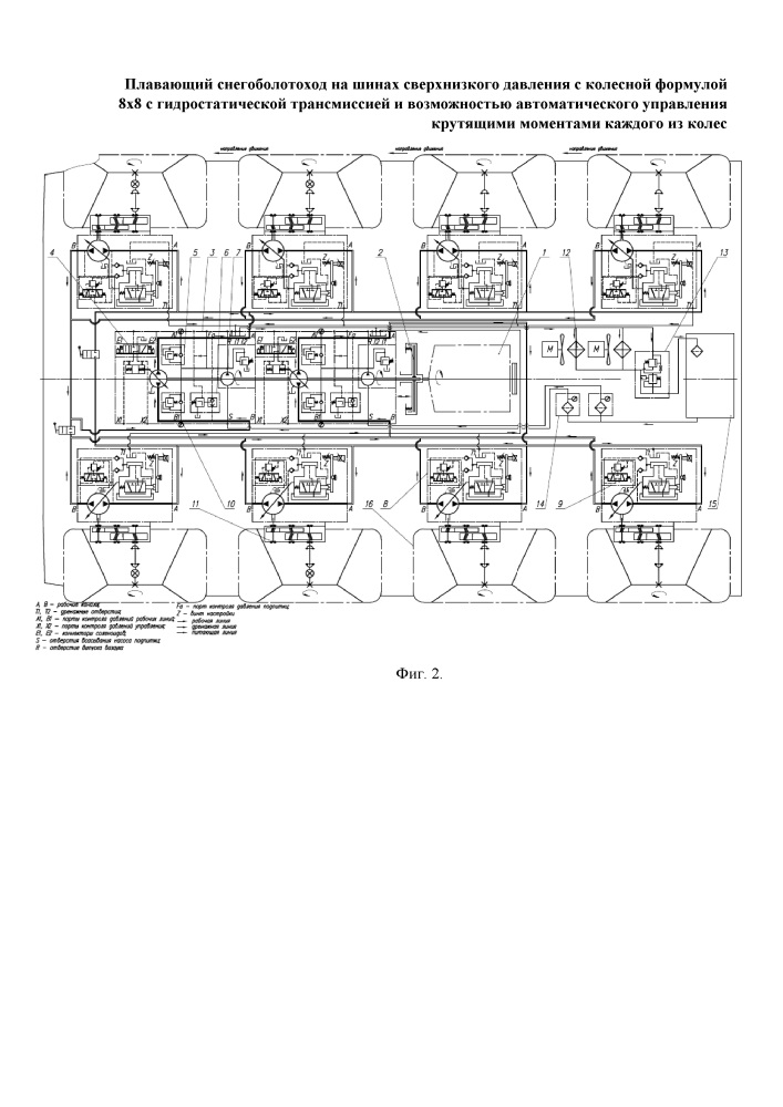 Плавающий снегоболотоход на шинах сверхнизкого давления с колесной формулой 8х8 с гидростатической трансмиссией и возможностью автоматического управления крутящими моментами каждого из колес (патент 2652300)