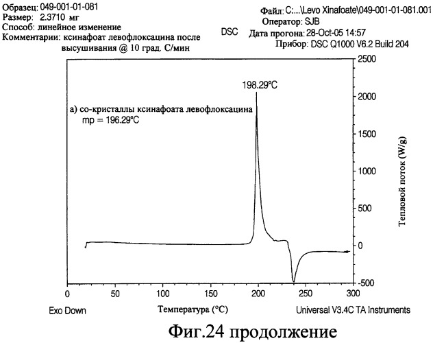 Аэрозольные фторхинолоны и их применения (патент 2428986)