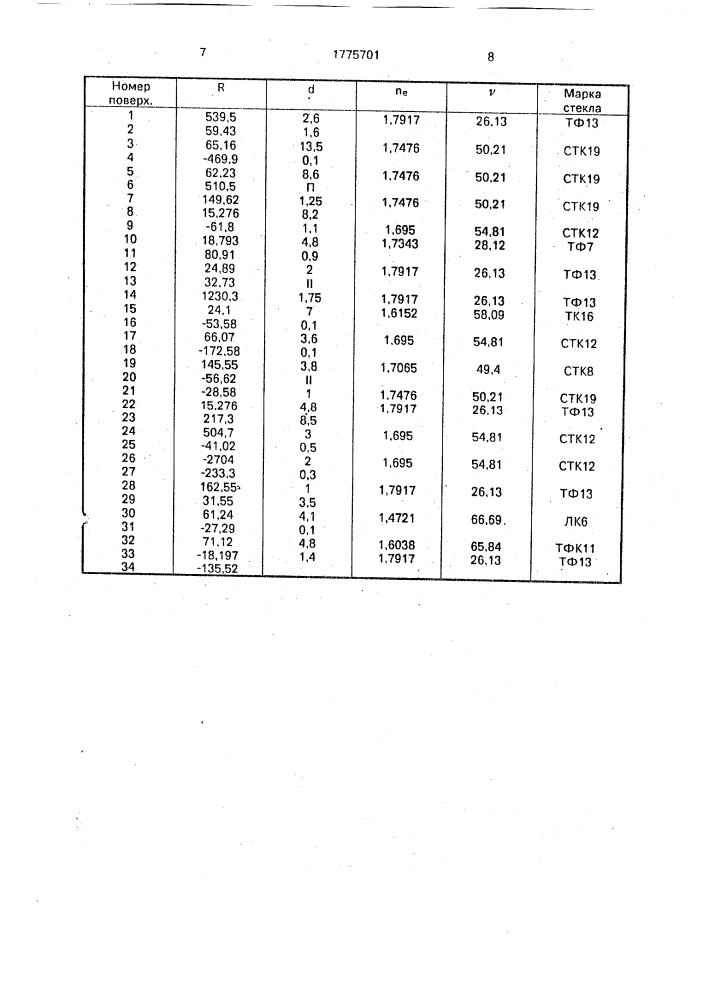 Объектив с переменным фокусным расстоянием (патент 1775701)