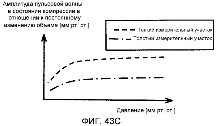 Устройство для измерения кровяного давления (патент 2503406)