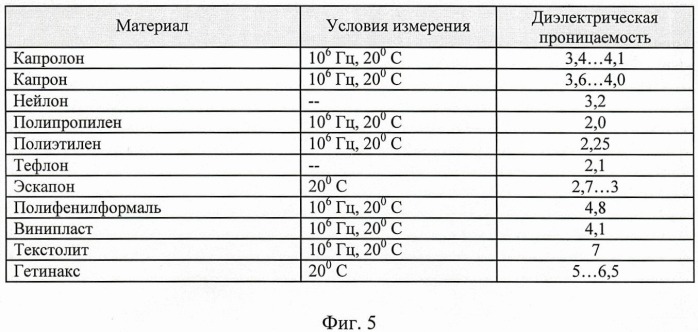 Устройство подвеса радиолокационного объекта (патент 2456625)