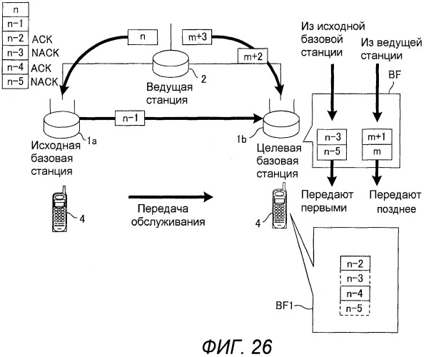 Базовая станция, мобильная станция, система связи, способ передачи и способ переупорядочивания (патент 2472313)