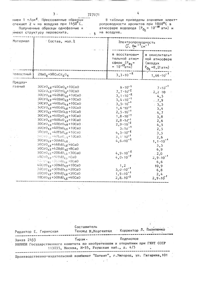 Материал для электрического соединения высокотемпературных топливных элементов (патент 727071)