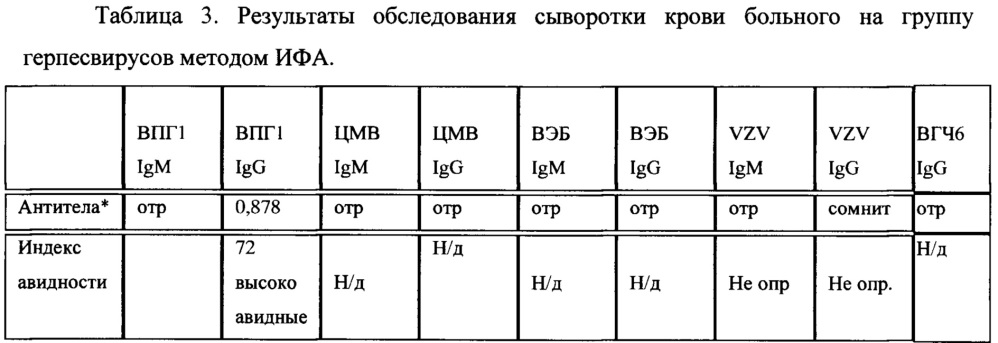 Способ диагностики периода инфекционного заболевания, вызванного вирусом varicella zoster у детей (патент 2629335)