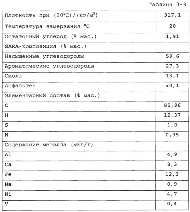 Катализатор каталитического крекинга, содержащий рзэ-содержащий цеолит, и способ его получения (патент 2628071)