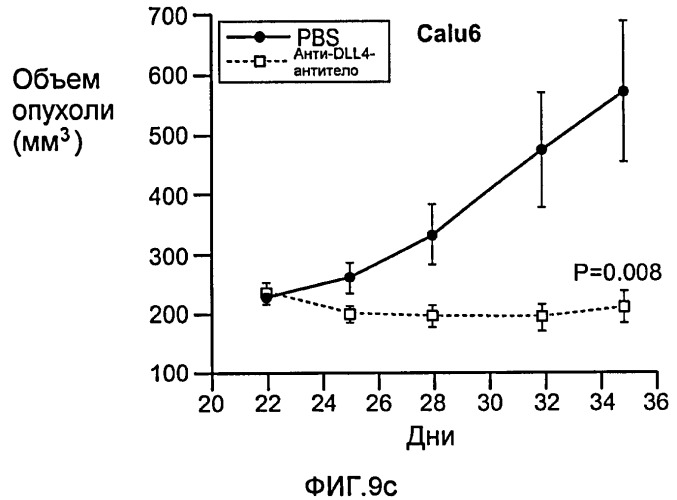Антитела против dll4 и способы их применения (патент 2415869)