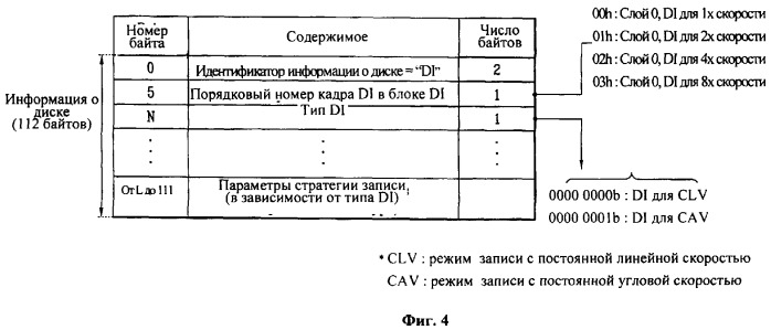Носитель записи, способ конфигурирования его управляющей информации, способ записи или воспроизведения данных с ее использованием и служащее для этого устройство (патент 2378717)