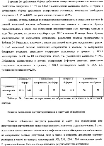 Способ уменьшения образования акриламида в термически обработанных пищевых продуктах (патент 2354146)