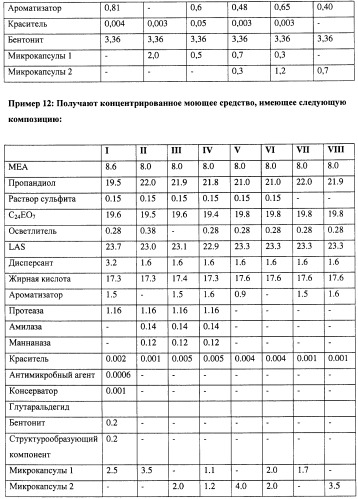 Чистящая и моющая композиция и способы её получения и применения (патент 2426774)