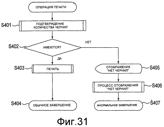 Контейнер для чернил (патент 2530398)