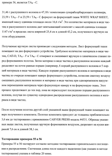 Впитывающие изделия, содержащие впитывающие материалы, проявляющие свойства отбухания/ вторичного набухания (патент 2490029)
