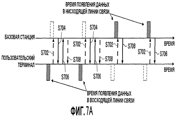 Базовая станция и мобильная станция (патент 2458475)