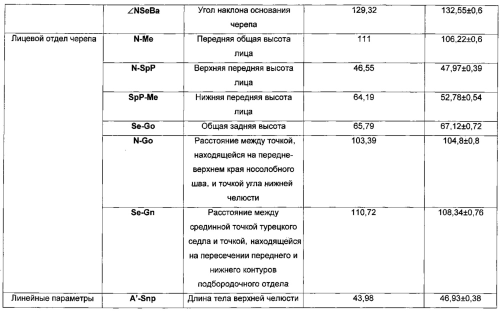 Способ моделирования костно-реконструктивных операций при лечении новообразований челюстных костей в детском возрасте (патент 2607651)