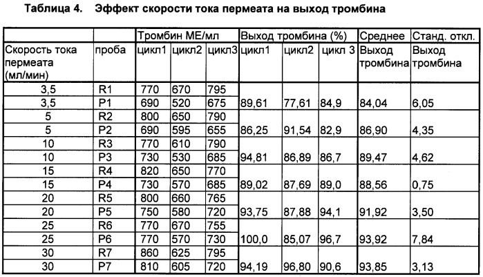 Способ очистки раствора тромбина от инфекционных частиц (патент 2468032)